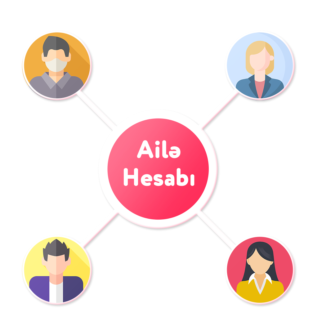 Dynamex Ailə Hesabı nədir və necə yaradılır? Dynamex Ailə Hesabı nədir və necə yaradılır?